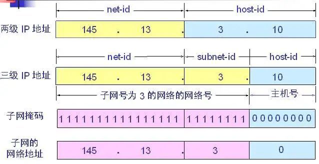 物理机的子网掩码  第1张