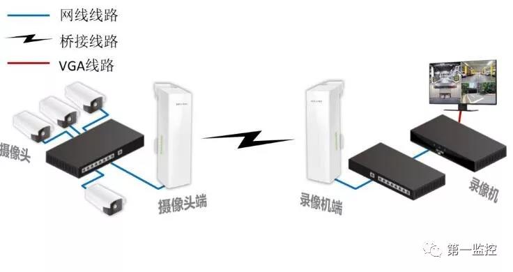 网桥与物理机的区别  第1张