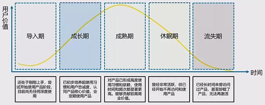 物理机生命周期管理  第1张