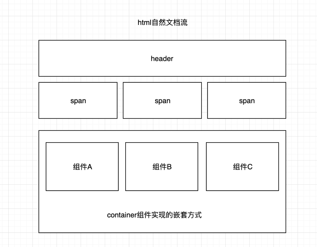 如何快速生成html结构布局  第1张