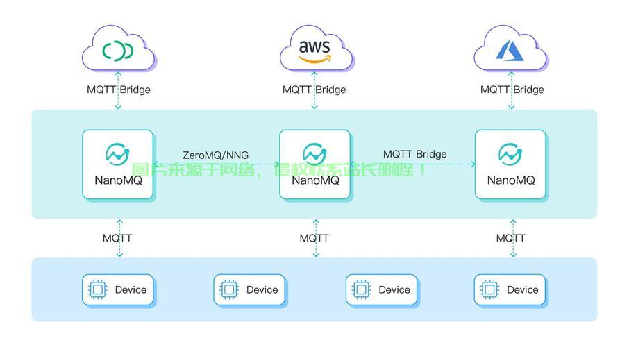 html 如何使用mqtt
