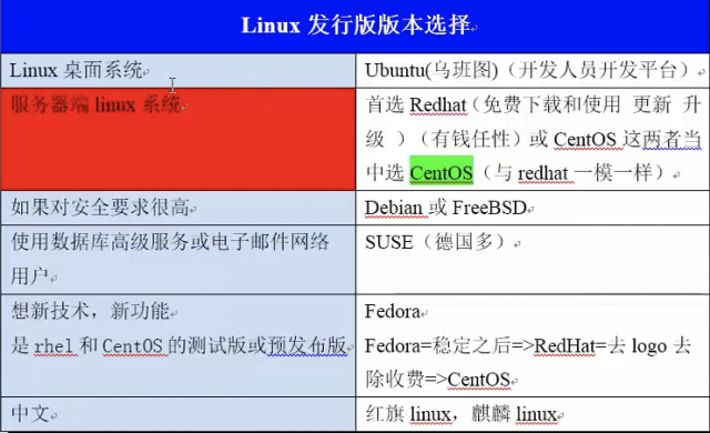 linux 如何向上  第1张