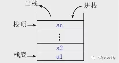 java中怎么能栈溢出  第1张