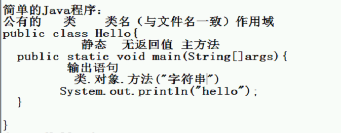 java程序写玩改怎么办  第1张
