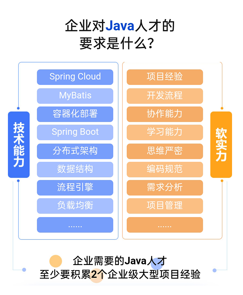 java开发团队怎么配合