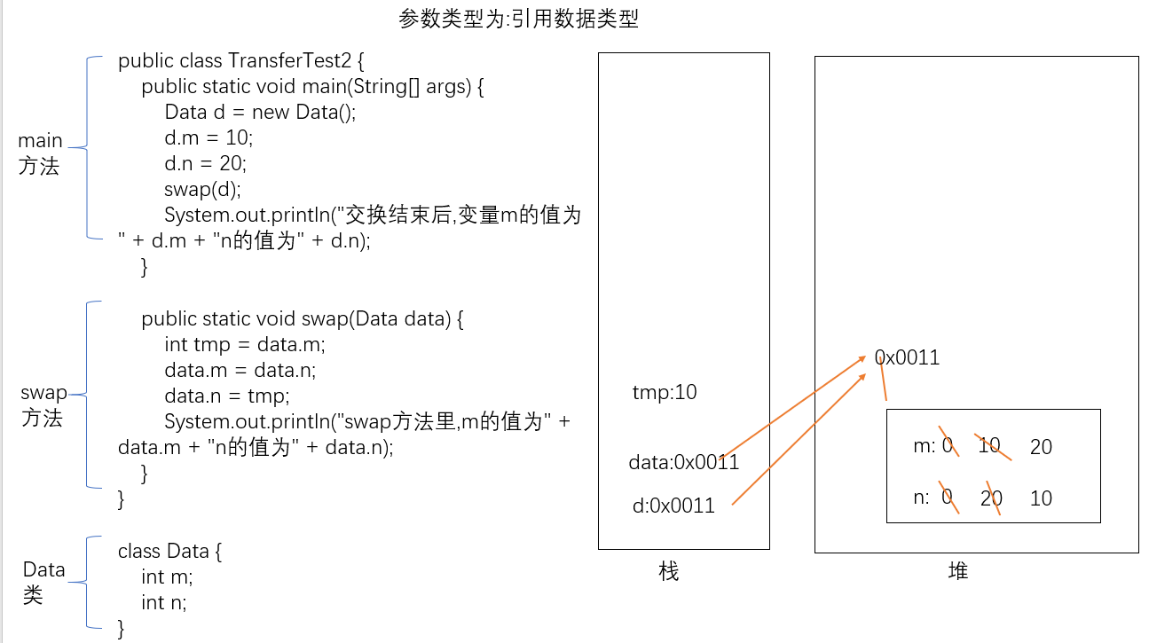 java怎么用按钮传值  第1张