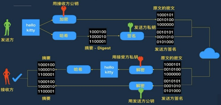 java怎么使用区块链技术
