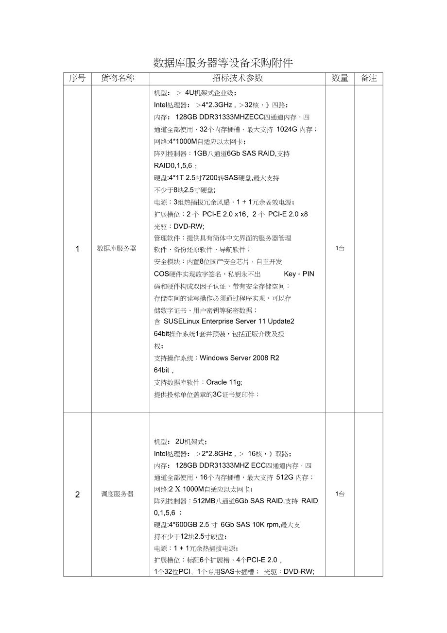 服务器采购评估  第1张