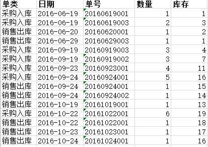 数据库合计值怎么用sql写