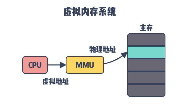 虚拟机的物理内存