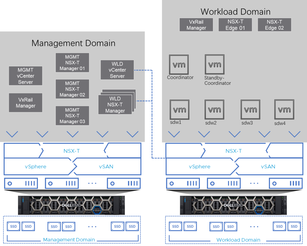 vmware与物理机的共享
