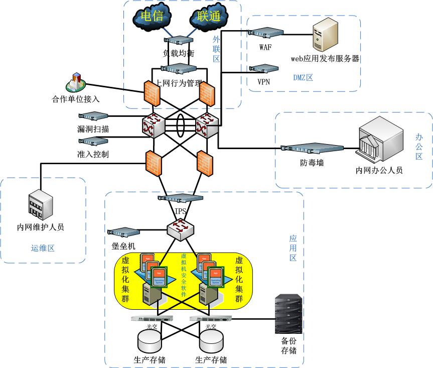 物理机搭建网站