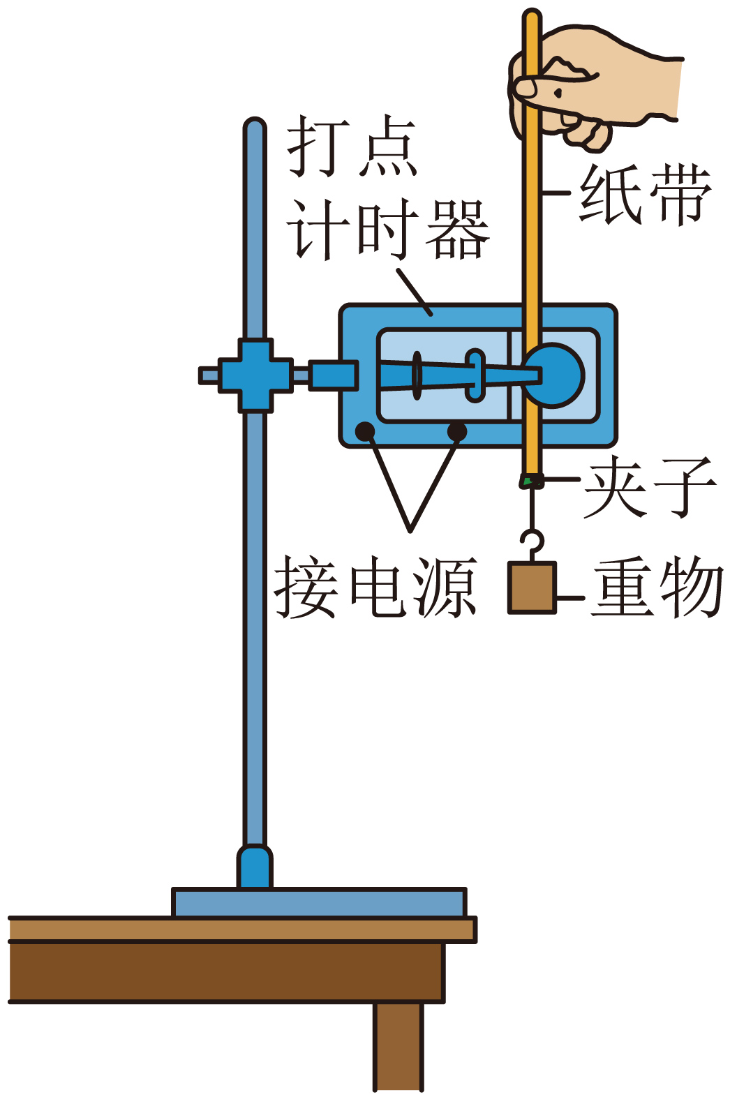 物理机是指的是什么  第1张