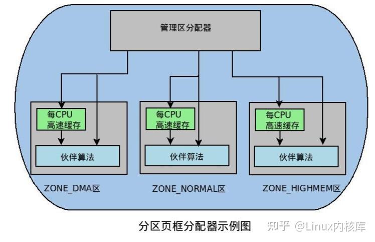 物理机安装系统分区  第1张