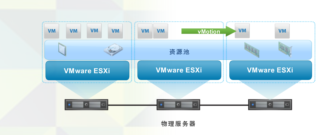 vm12虚拟物理机  第1张