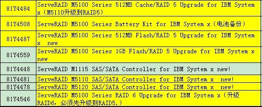 IBM小机物理网卡命名 第1张 IBM小机物理网卡命名 第1张