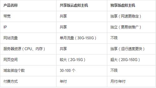 虚拟主机租用多少钱一台  第1张