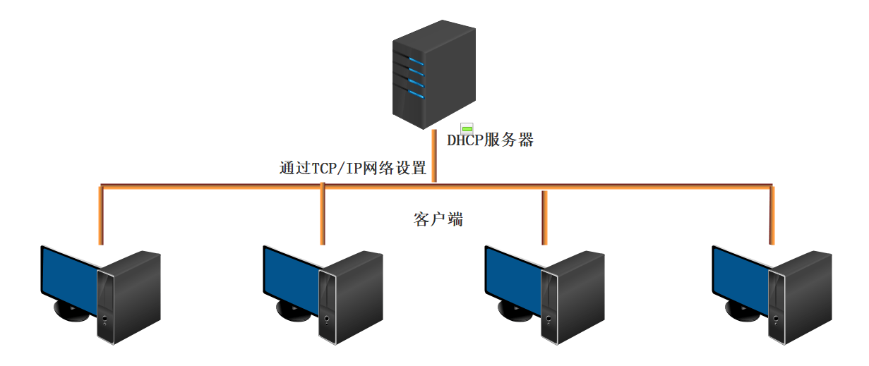 百度云虚拟主机FTP在哪里  第1张