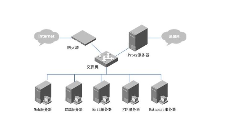 虚拟主机类应用服务器  第1张