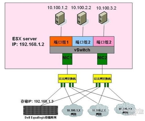 制作服务器虚拟主机怎么做  第1张