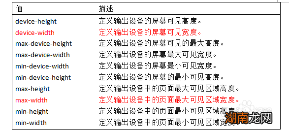 html如何适应屏幕高度  第1张