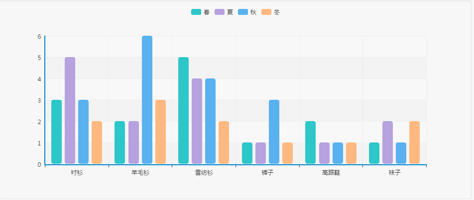 echarts如何生成html
