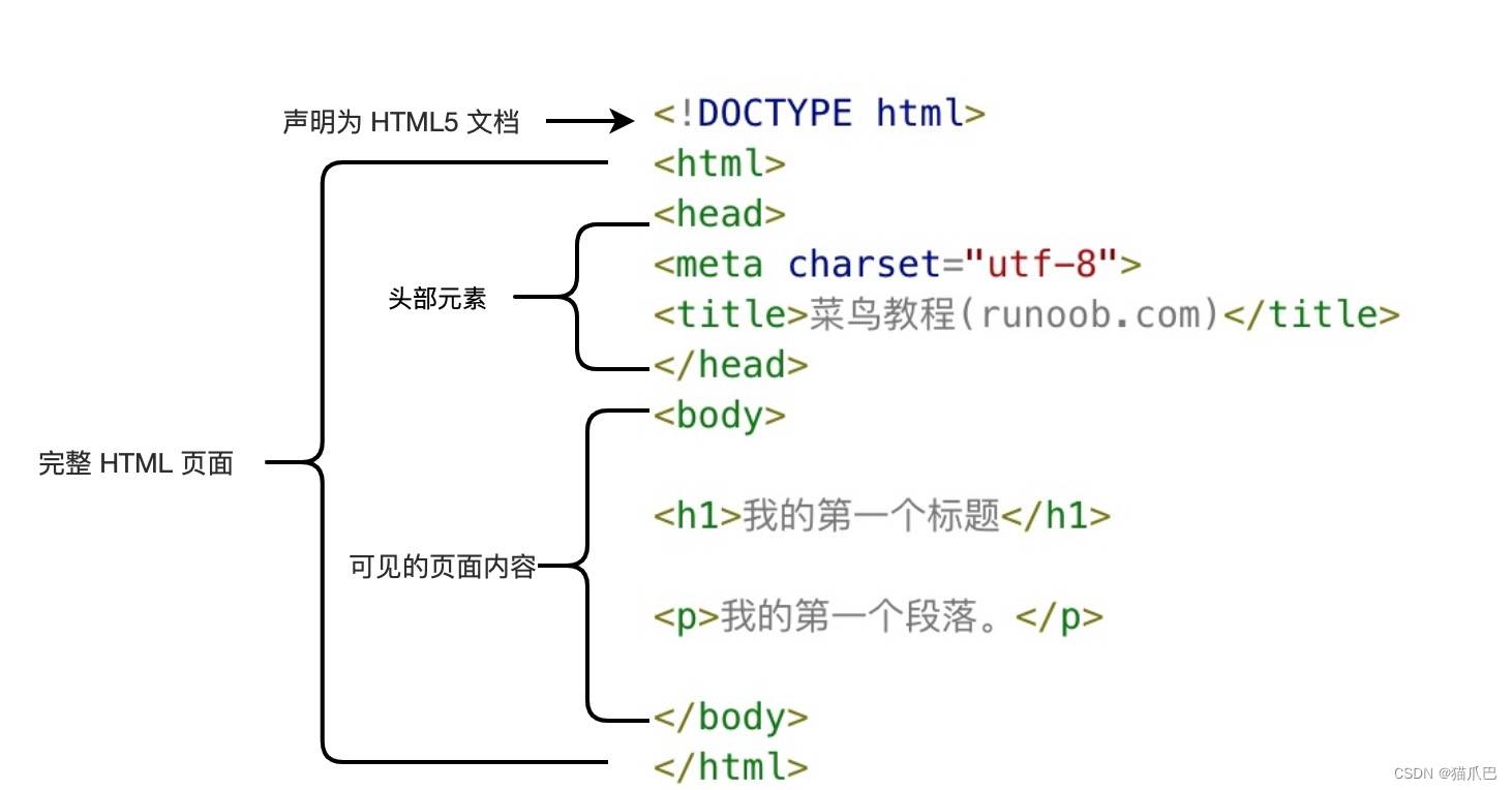 html如何制作框架  第1张