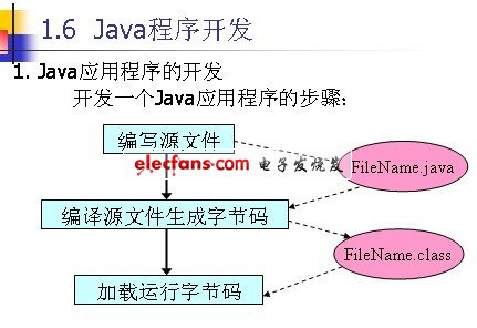 java中怎么发布  第1张