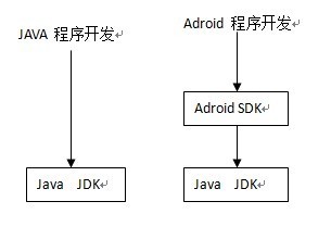 java怎么写安卓pda程序  第1张