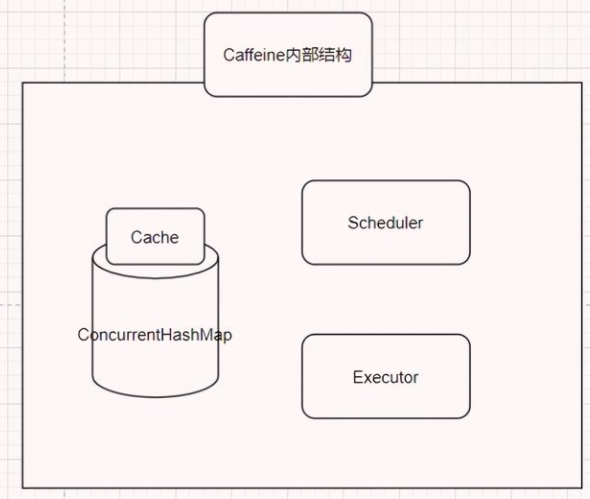 java cache 怎么使用  第1张