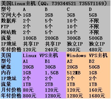 哪里找虚拟主机价格表图  第1张