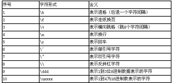 java怎么判断是字符型  第1张