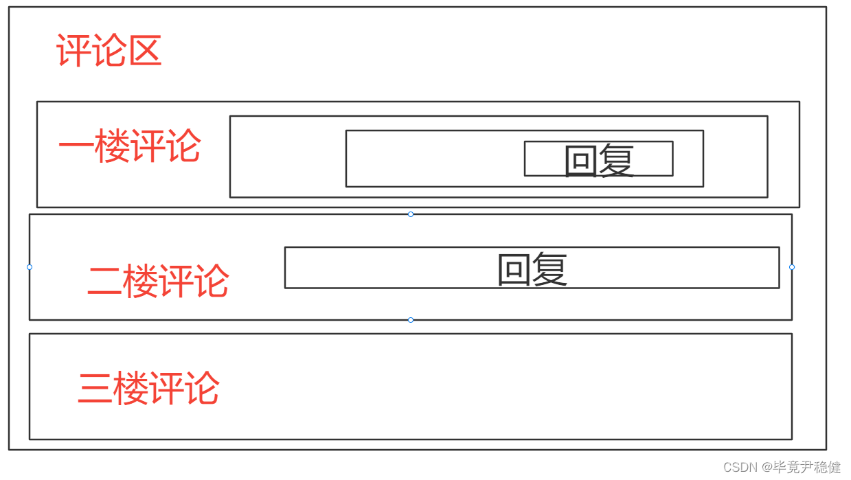 java怎么实现用户回复表  第1张