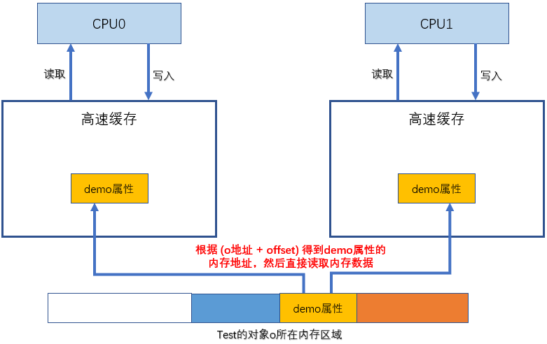 java unsafe类怎么用  第1张