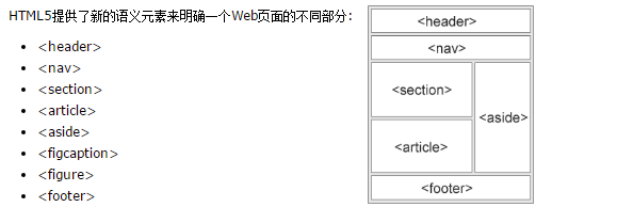 html5如何对页面分区