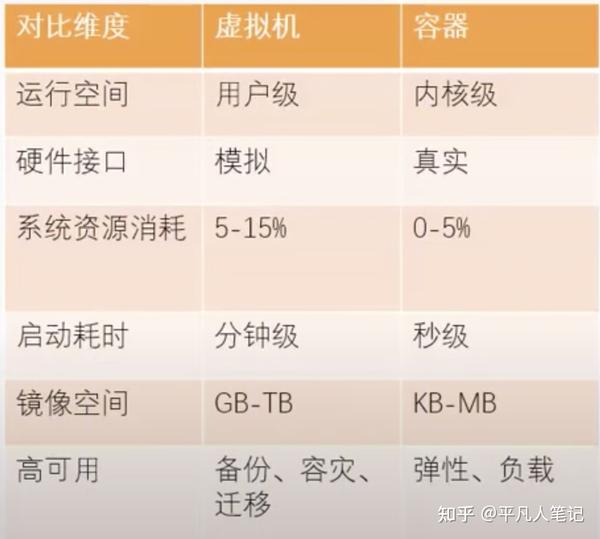 虚拟机物理机性能比对