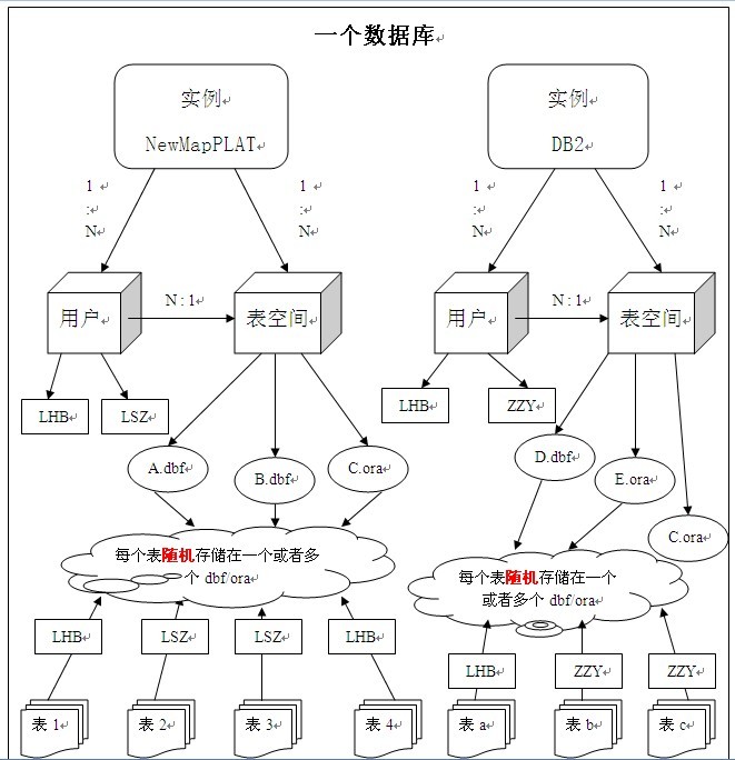 关系怎么建数据库  第1张