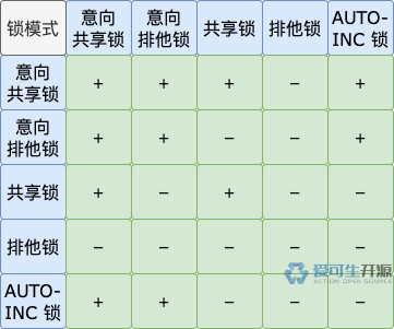 怎么给数据库表加锁  第1张