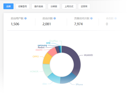 app 统计分析 需要频繁写数据库怎么办
