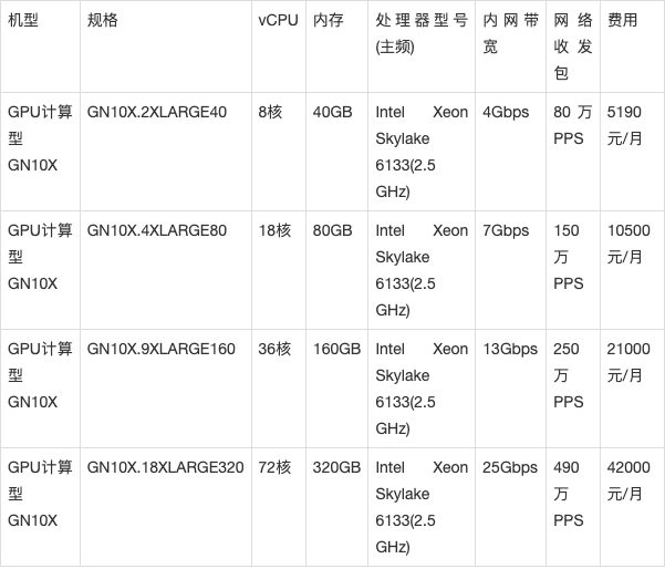 虚拟主机1g价格表图片