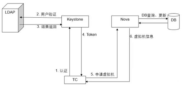 电脑虚拟主机原理图怎么看  第1张