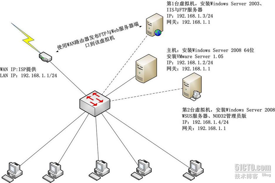 internet上的虚拟主机是如何运行的  第1张