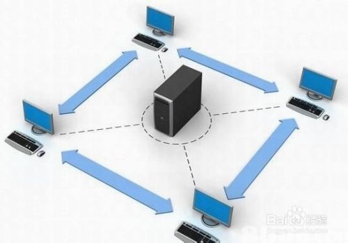 第六代虚拟主机怎么用的  第1张