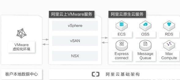 阿里云虚拟主机不支持wmv视频