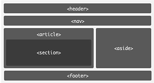 html 如何实现侧边栏  第1张