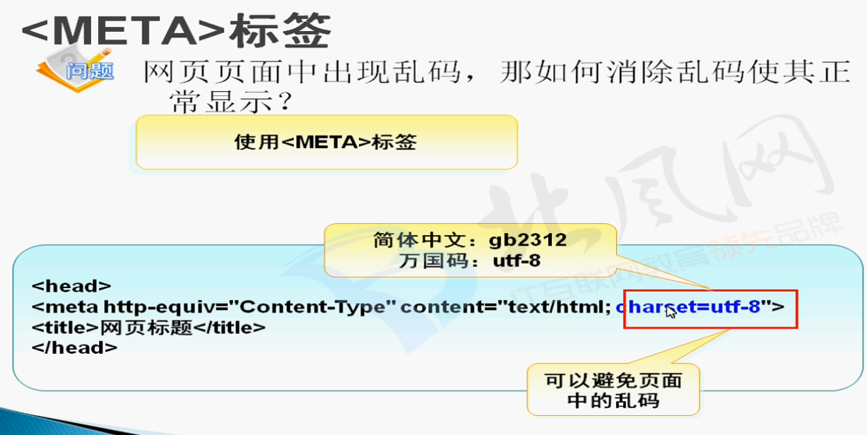 html 如何让标签在最底部