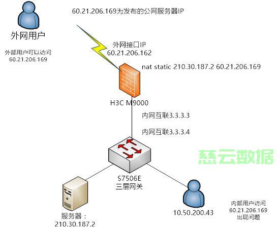 多个虚拟主机用一个公网ip  第1张