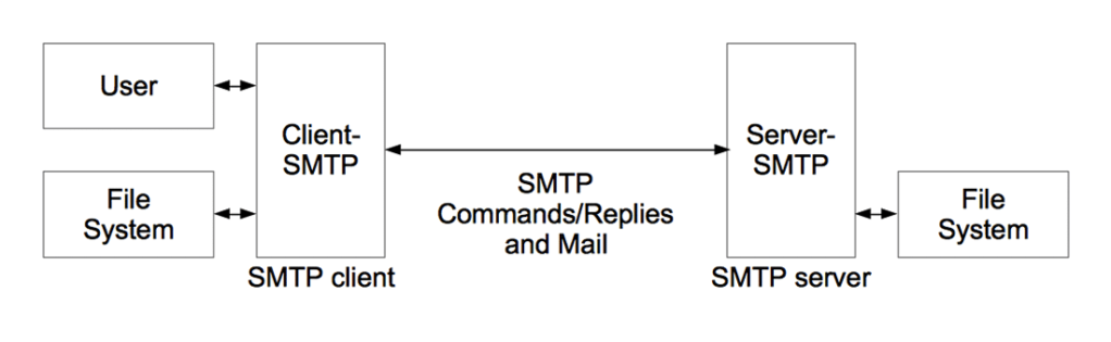 开源smtp服务器