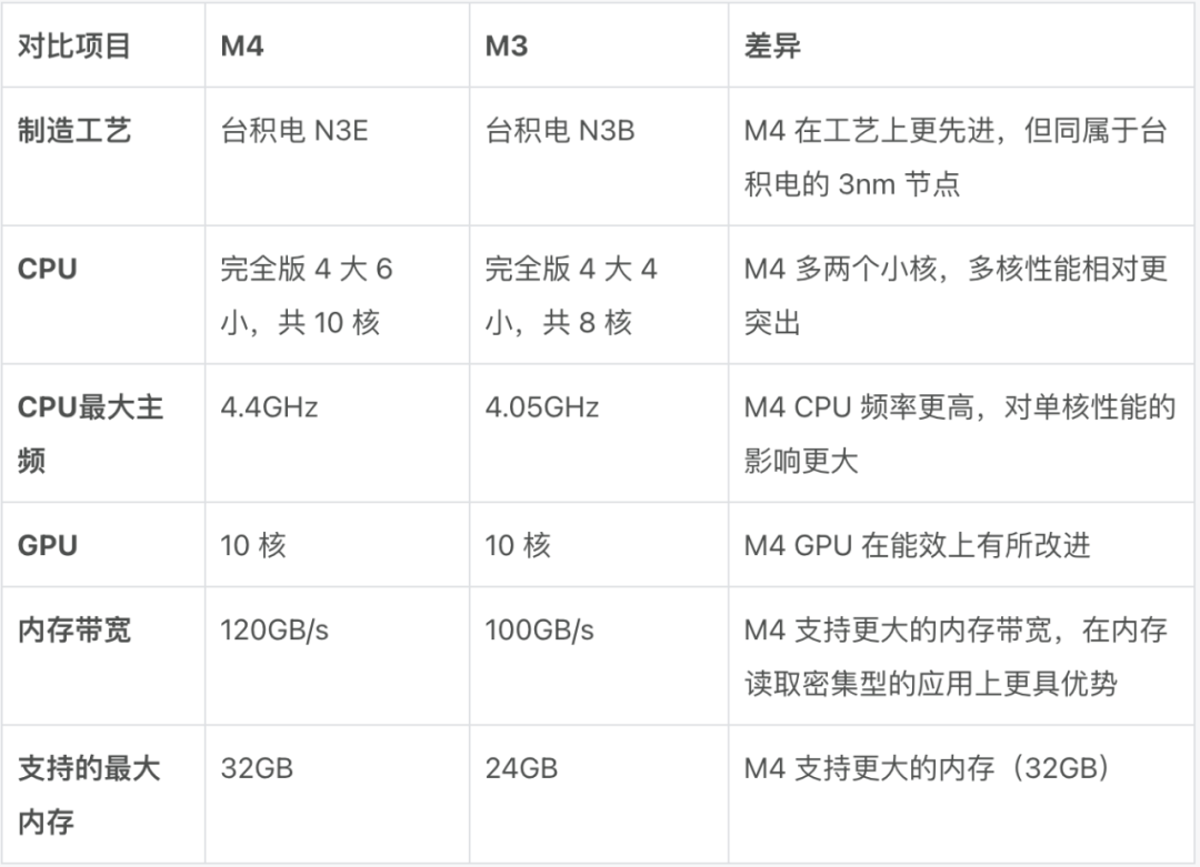 虚拟主机x5和m3  第1张