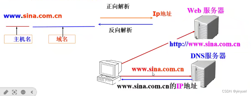江西的dns移动服务器虚拟主机